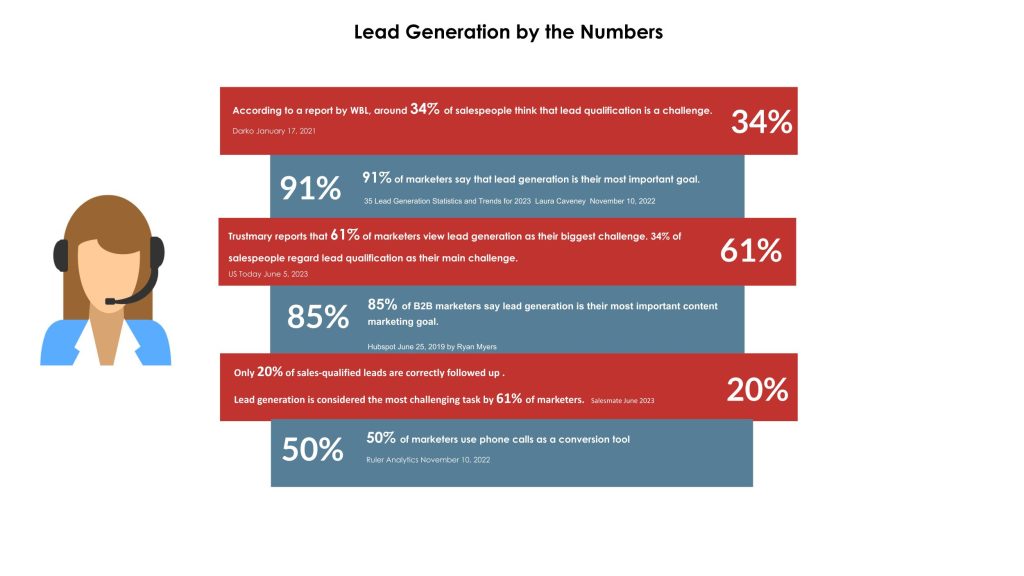Lead Generation by the Numbers