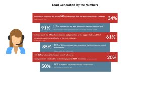 Lead Generation by the Numbers