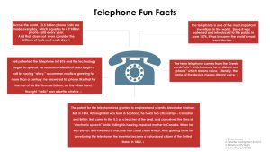Telephone Fun Facts