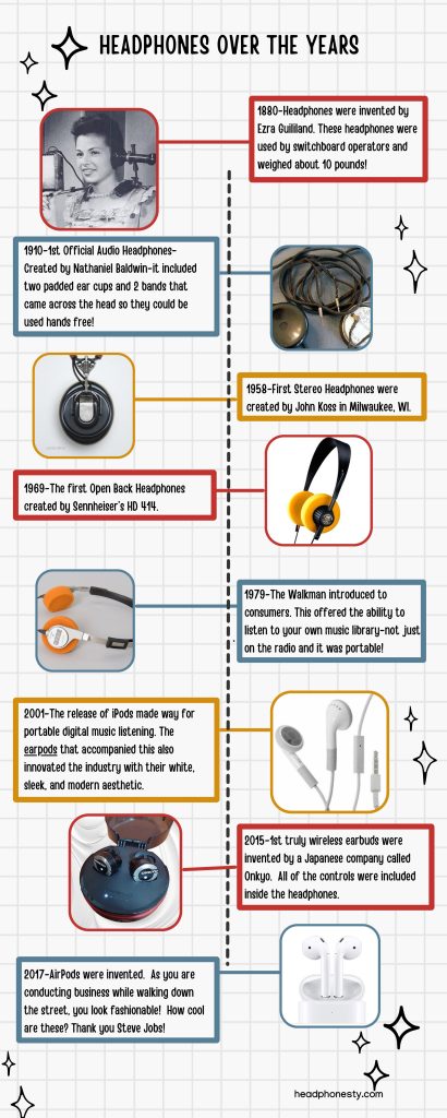 From the rudimentary earpieces of the early 20th century to the sophisticated, wireless devices we have today, headphones have undergone a remarkable evolution.